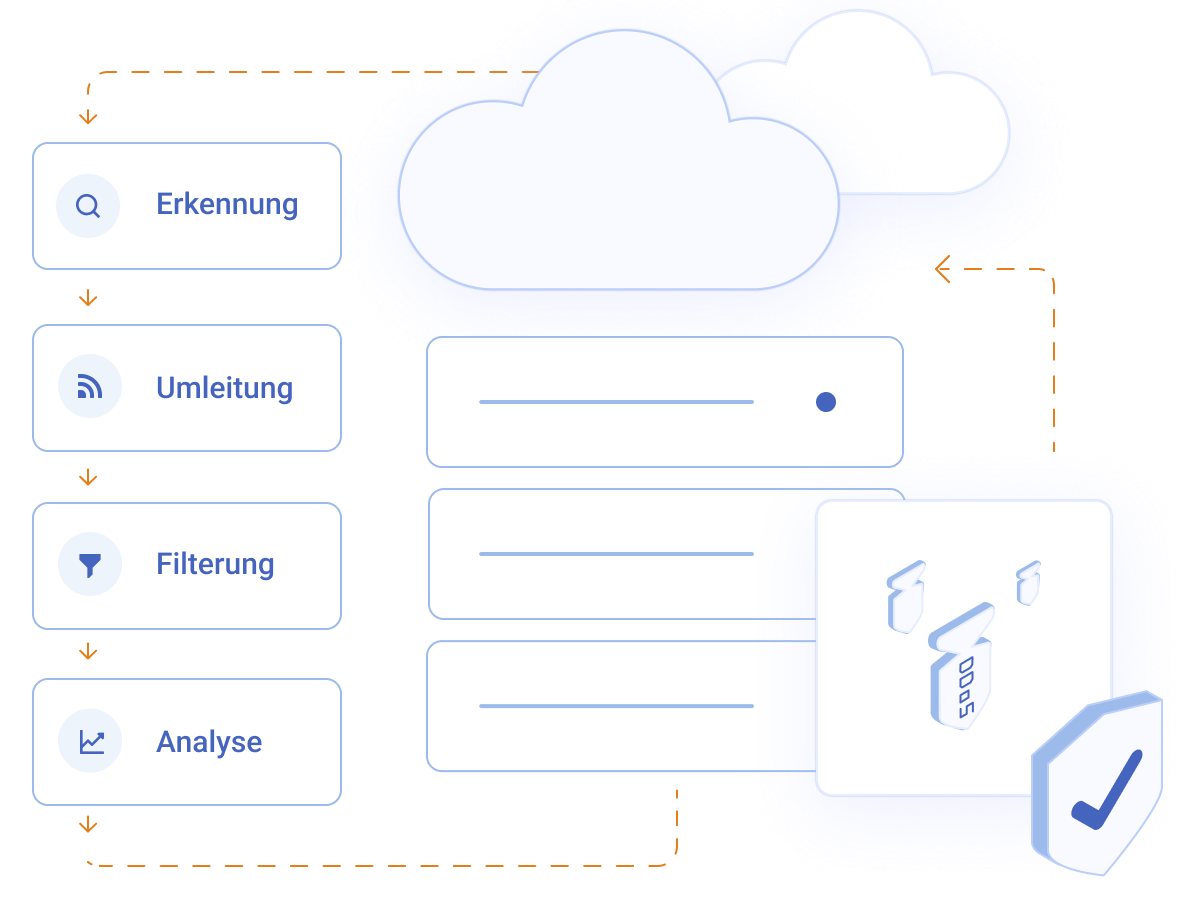 Swiss Webhosting Server vollständig durch uns betreut - Ein sicherer und zuverlässiger Ort für Ihre Anwendung