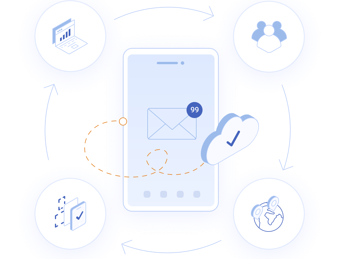 Schweizer SSD Mailhosting - Groupware Mail Hosting - Arbeiten Sie von überall und auf jedem Betriebssystem