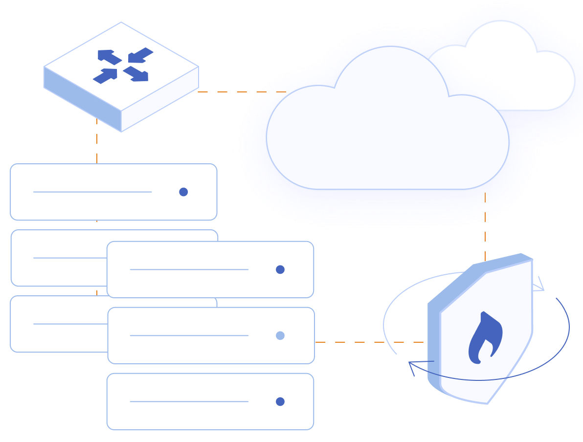 Schweizer Infrastruktur - Hosting Infrastruktur  - Sicherheit, Firewall, IPS und Threat Prevention