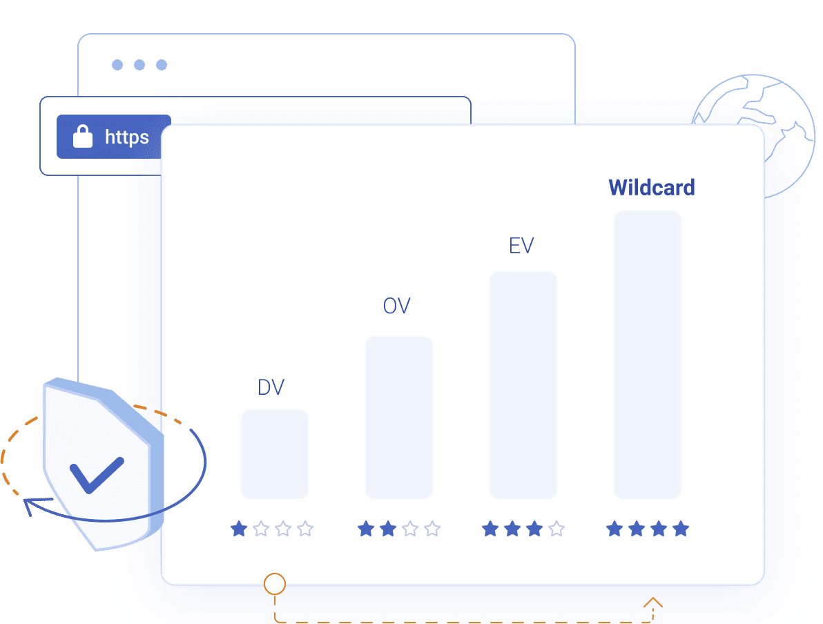 SSL Zertifikate für jede Art von Webseite oder Webapplikation - How do I get started with an SSL?